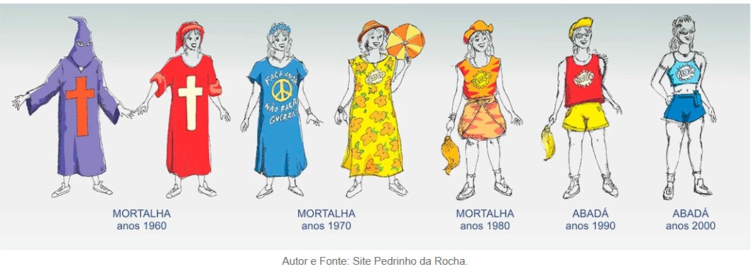 Abadá em Eventos